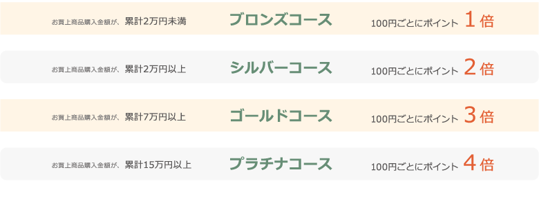 ポイントアップコース