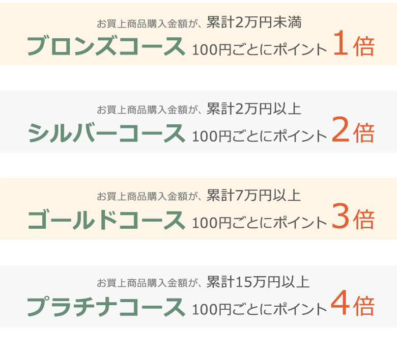 ポイントアップコース