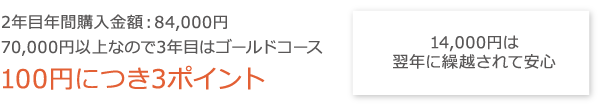 1年目の最終ランクがそのまま2年目の１年間のランクになります